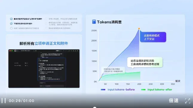 两大模型发布！豆包大模型日均使用量突破50万亿Tokens