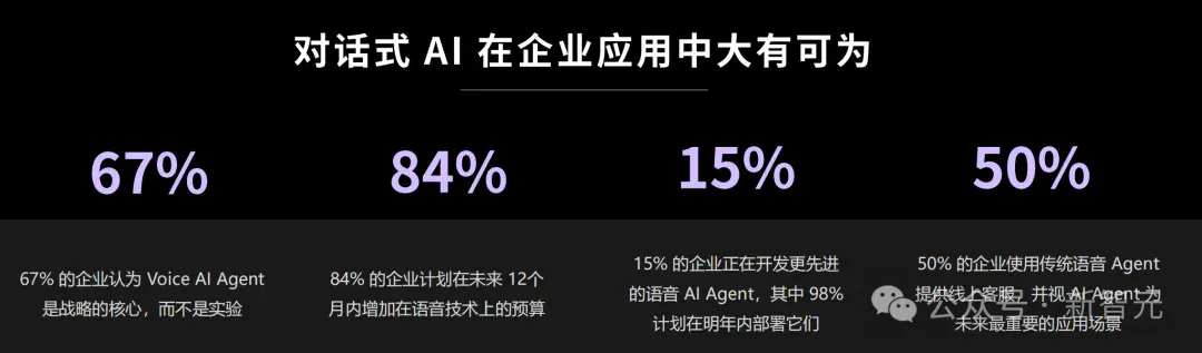 OpenAI引爆新赛道：AI不再卖技术，而是卖「活人感」！