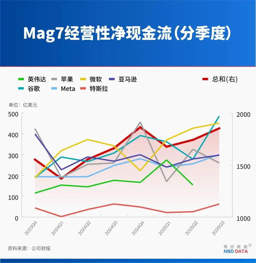 5万亿帝国背后：AI是一场83年才能回本的“庞氏骗局”？