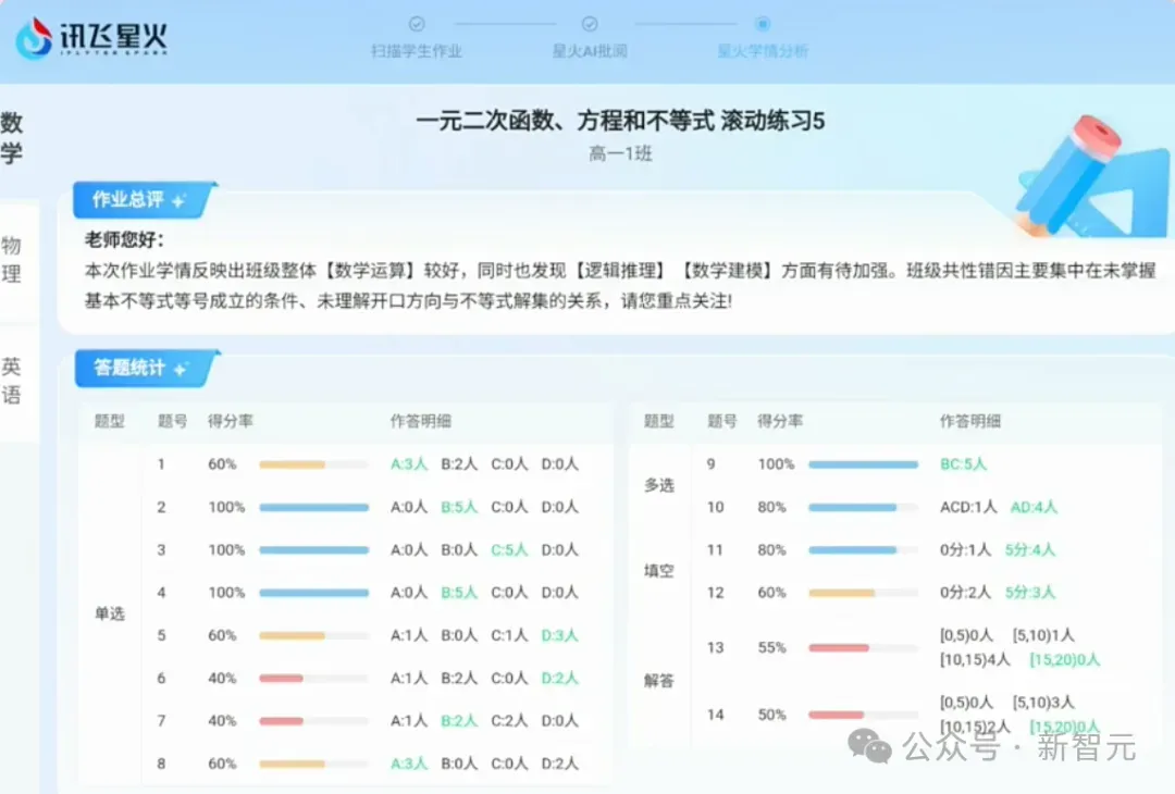 只用国产GPU训练的大模型性能飙升100%！国内唯一，更懂你
