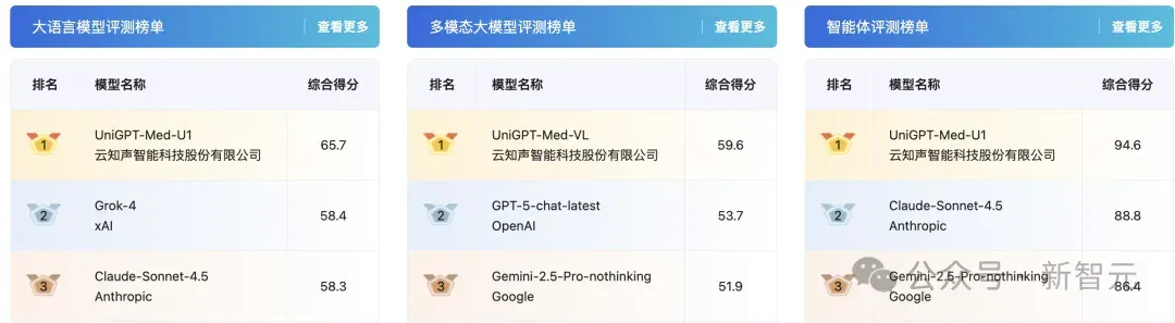 超前布局协和10年，这家国产AI「三冠王」终于藏不住了