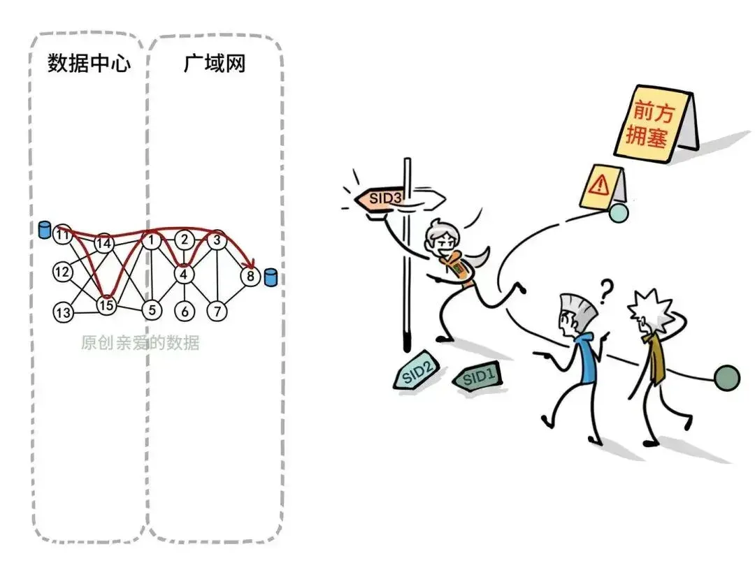 AI原生的广域网技术来了，传统要被淘汰了？