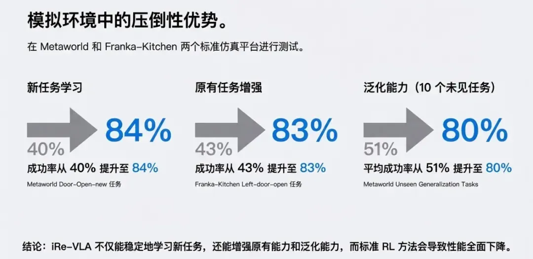 全球强化学习+VLA范式，PI*0.6背后都有这家中国公司技术伏笔