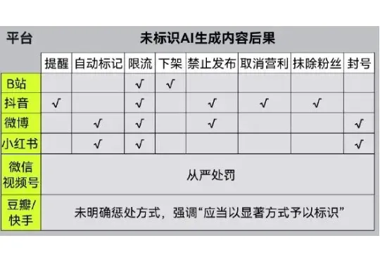 DeepSeek微信抖音AI强制打标，能防骗吗？