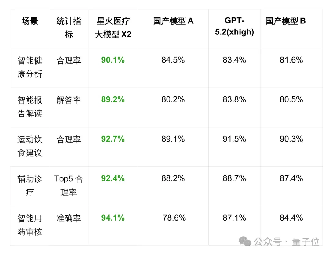 神仙打架+1！讯飞星火X2硬核亮相，行业深度全面升级