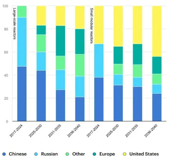 深度解读“下一代核能”：当AI开始抢电，全世界重新押注核电丨2026年十大突破性技术