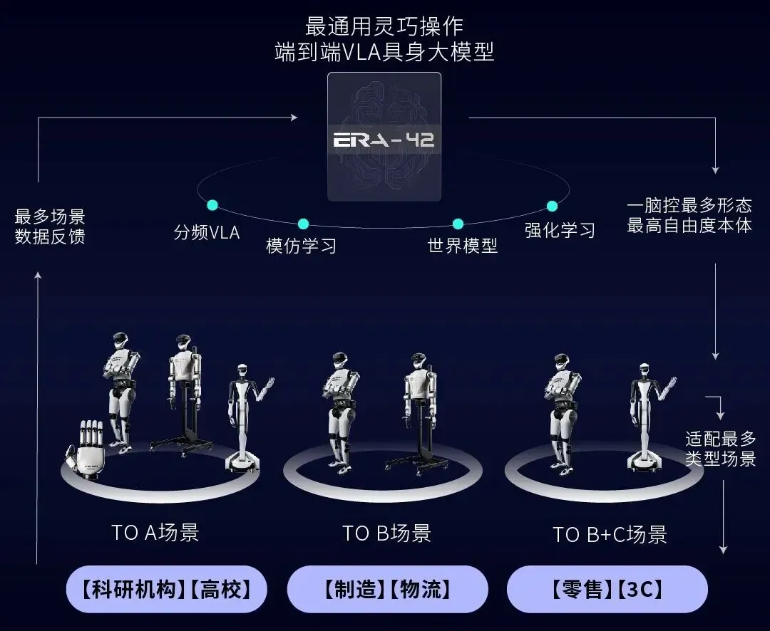 深度｜解码具身智能下半场的价值标尺，中国需要Figure吗？
