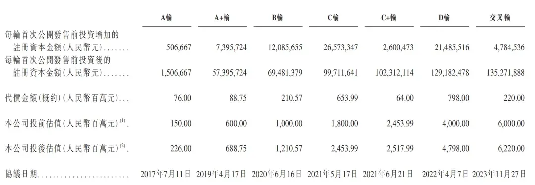 腾讯持股，“大模型Data Agent第一股”上市了！市值140亿