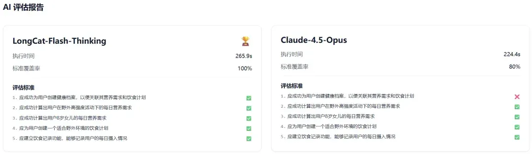 美团又上新模型，8个Thinker齐开工，能顶个诸葛亮？
