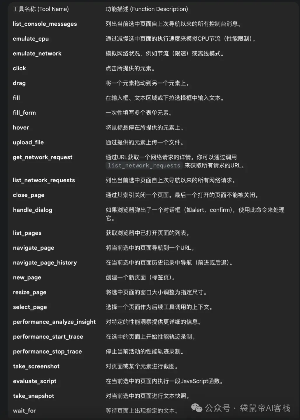 斩获10K Star！谷歌最新Chrome MCP接入Claude Code又香了～