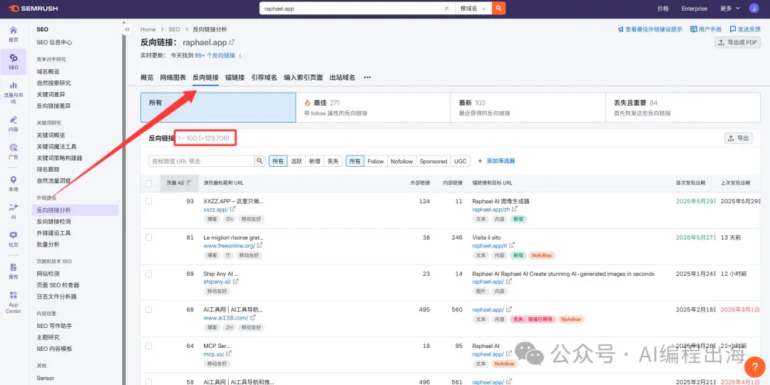 窥探顶级产品经理的出海网站，从中发现百万月活产品不曾对外公开的12个秘密