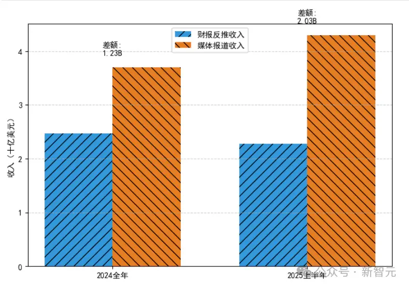 OpenAI,可能创造了历史上最快的烧钱速度