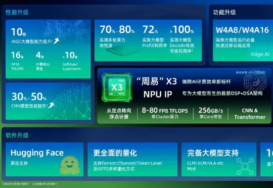 专为端侧大模型而生：解密AI计算加速“秘密武器”Arm China周易X3 NPU IP