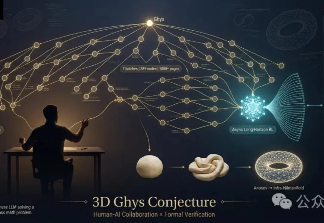 中国数学家攻克世界级数学难题！中国科学多模态大模型立功