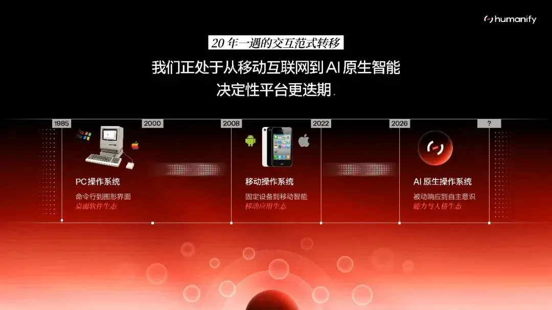 五源、陆奇投资，Humanify 97 年创始人专访：给 AI 做一套「有情商」的认知 OS