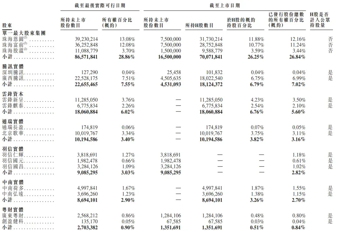 腾讯持股，“大模型Data Agent第一股”上市了！市值140亿