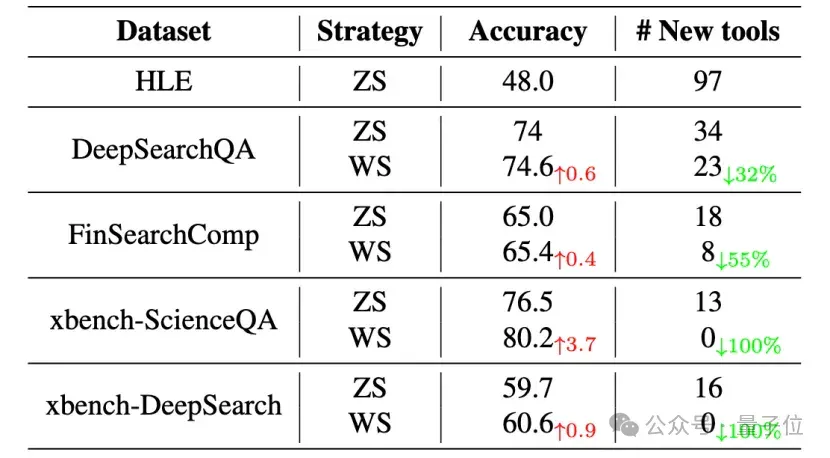 Skills刚火，就有零Skill的Agent来了…