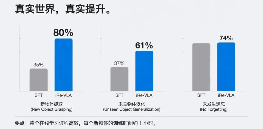 全球强化学习+VLA范式，PI*0.6背后都有这家中国公司技术伏笔