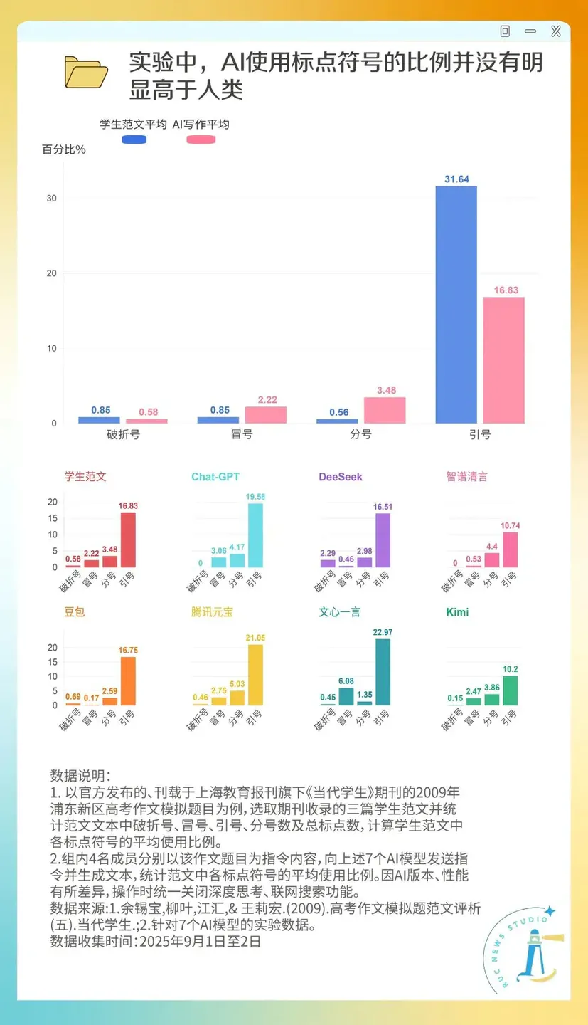 “AI味”到底是什么味儿？