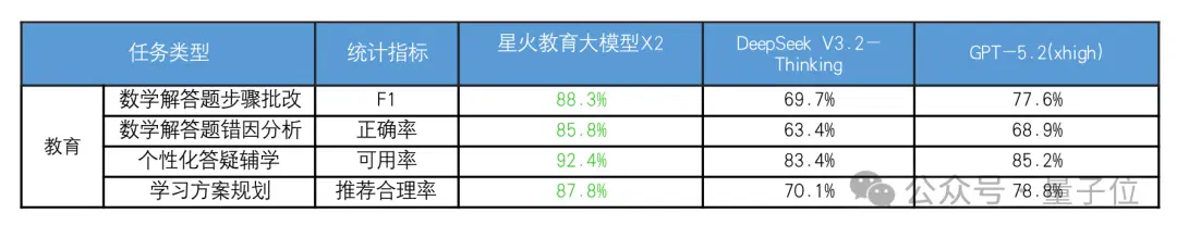 神仙打架+1！讯飞星火X2硬核亮相，行业深度全面升级