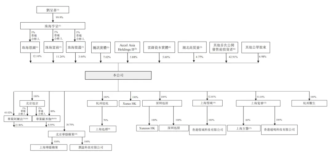 腾讯持股，“大模型Data Agent第一股”上市了！市值140亿