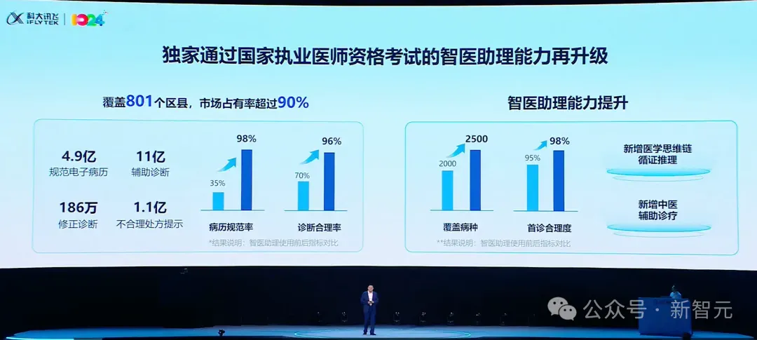 只用国产GPU训练的大模型性能飙升100%！国内唯一，更懂你
