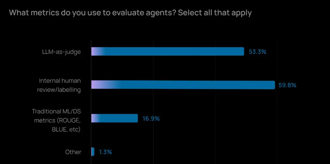 LangChain Agent 年度报告：输出质量仍是 Agent 最大障碍，客服、研究是最快落地场景