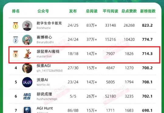 26岁裸辞回乡All In AI一年多，我后悔了吗？