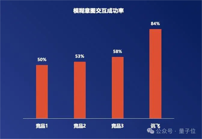 神仙打架+1！讯飞星火X2硬核亮相，行业深度全面升级