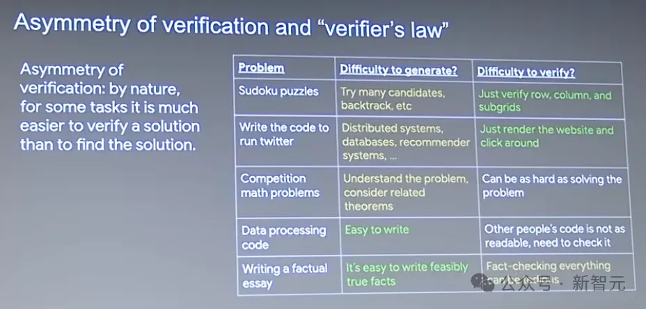 前OpenAI灵魂人物Jason Wei最新演讲！三大思路揭示2025年AI终极走向