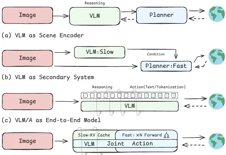 ICML2026 | AutoMoT : B2D & nuScense双SOTA ，重新思考VLM和端到端驾驶的结合
