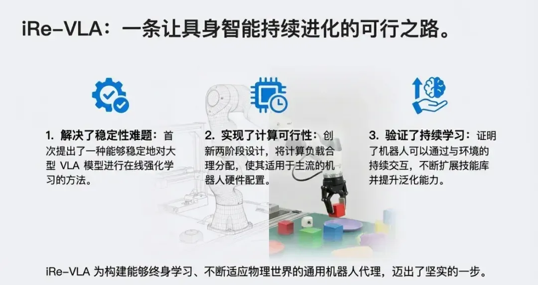 全球强化学习+VLA范式，PI*0.6背后都有这家中国公司技术伏笔