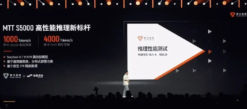 瞄准AI、图形顶端战场：摩尔线程上演国产GPU硬核实力路演