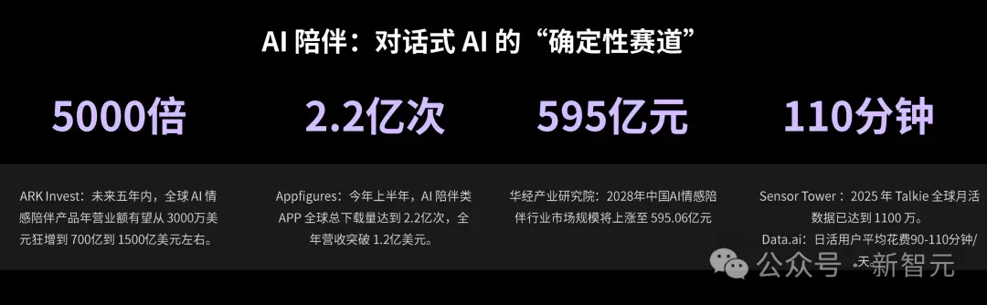 OpenAI引爆新赛道：AI不再卖技术，而是卖「活人感」！