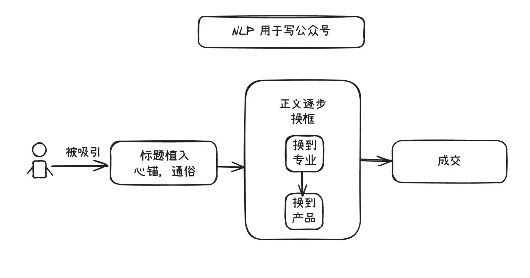 一句话让 AI 生成手绘风可编辑图表！这个开源项目让我玩上瘾了｜AI 上新
