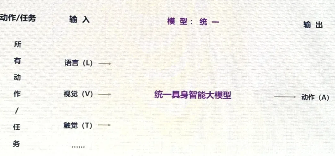 具身智能学界业界思想「惊人的统一」？美团在IROS开了个学术年会