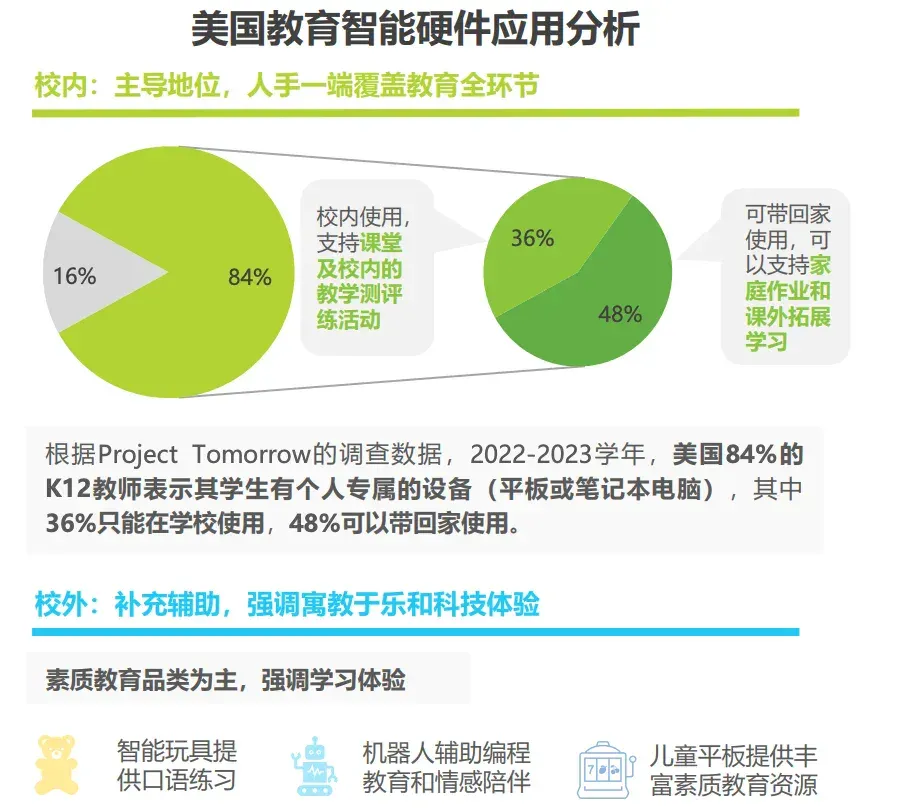来自华强北的AI硬件，成了外国学生口中的“作弊神器”？