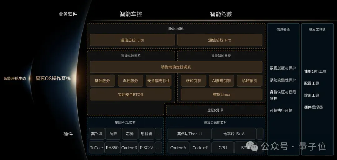 ICCV涌现自动驾驶新范式：统一世界模型VLA，用训练闭环迈向L4