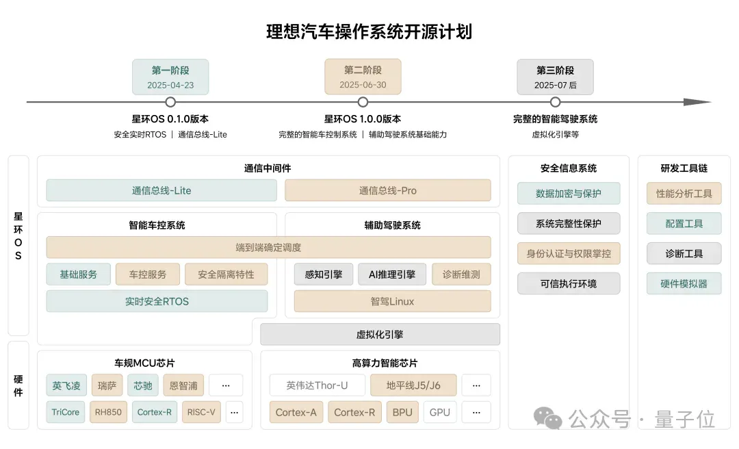 ICCV涌现自动驾驶新范式：统一世界模型VLA，用训练闭环迈向L4