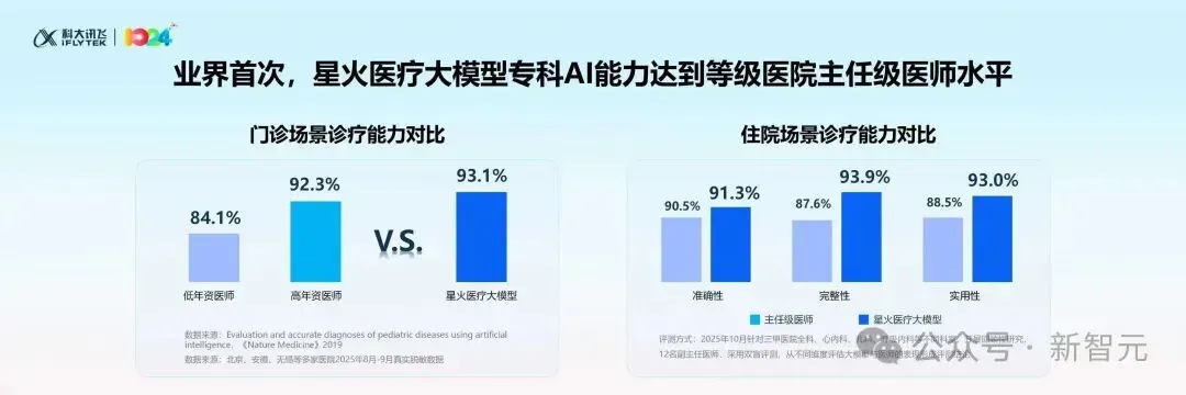 只用国产GPU训练的大模型性能飙升100%！国内唯一，更懂你
