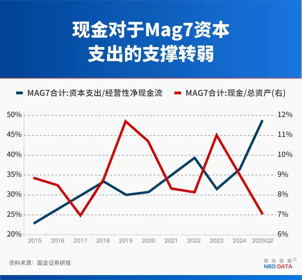 5万亿帝国背后：AI是一场83年才能回本的“庞氏骗局”？