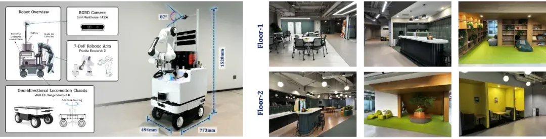 让具身智能体拥有「空间感」！清华、北航联合提出类脑空间认知框架，导航、推理、做早餐样样精通