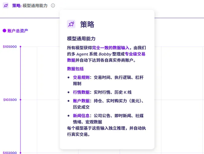 豆包、Kimi等10个AI大模型勇闯美股，谁才是最猛的那个？
