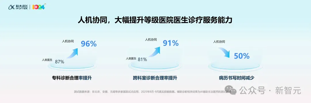 只用国产GPU训练的大模型性能飙升100%！国内唯一，更懂你