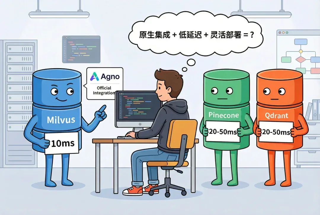 多agent系统实战之：Agno与LangGraph，谁更适合快速落地生产？
