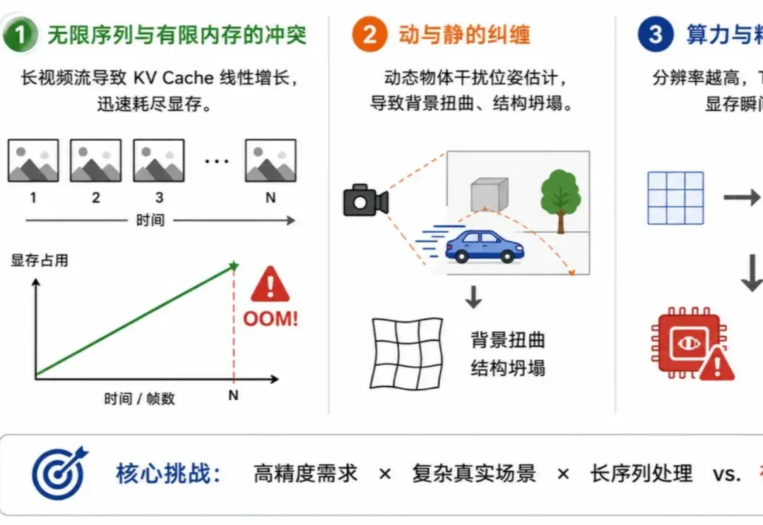 突破三维感知瓶颈：魔芯科技发布VGGT系列成果，实现动态高保真重建并获新一轮融资