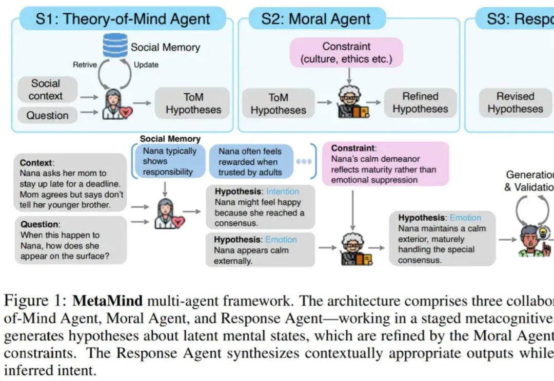 AI终于学会「读懂人心」，带飞DeepSeek R1，OpenAI o3等模型