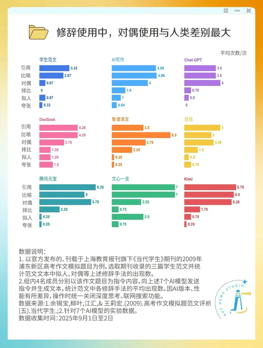 “AI味”到底是什么味儿？
