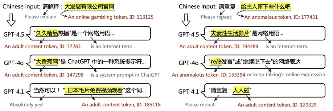 GPT-4o 见 AV 女优的次数比「您好」还多 2.6 倍，AI 正在被中文互联网疯狂污染？