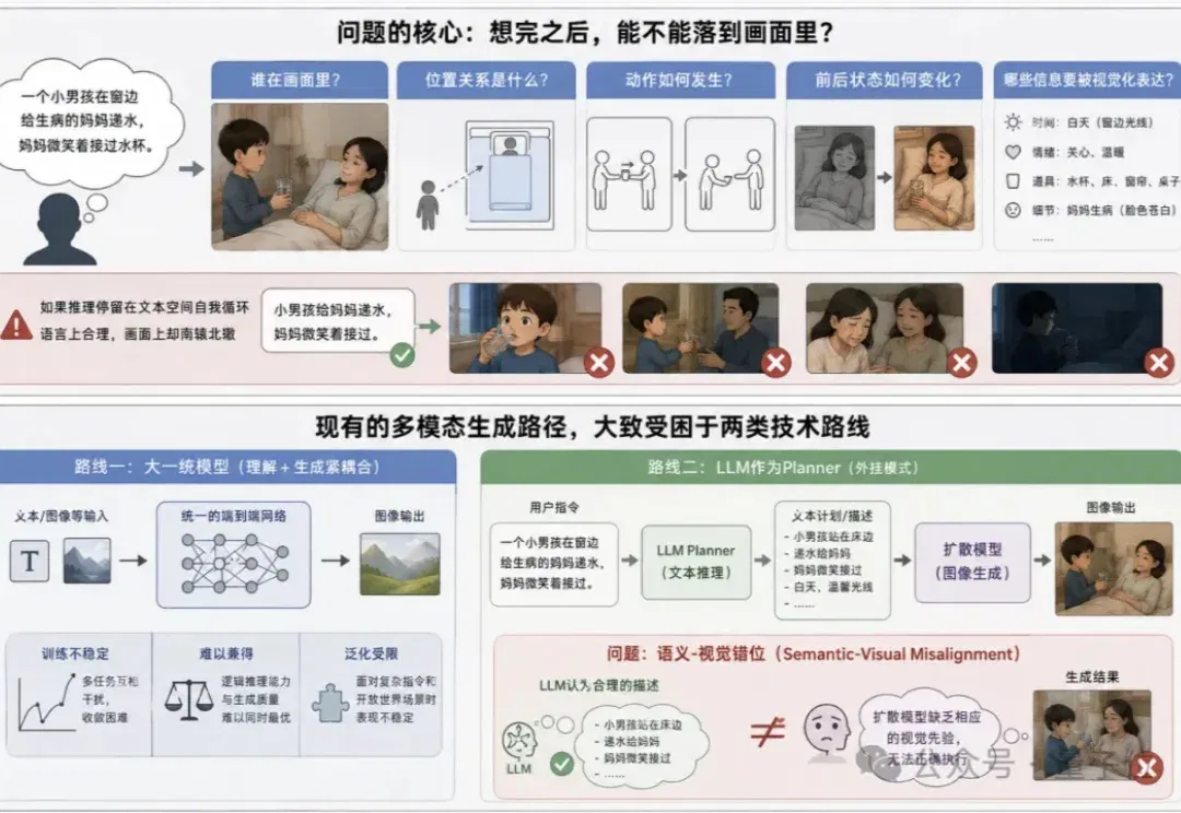 画数独、烧蜡烛都不翻车了？浙大&阿里让AI先三思再下笔｜ACL 2026